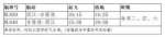 12月5日【速读天下】 - 云南频道