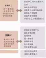 【聚焦云南】抓住“人”这个关键，云南须打赢脱贫这场“硬战”！ - 云南频道