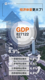 GDP总量首超80万亿！ 6个动图带你看2017中国经济亮在哪 - 人力资源和社会保障厅