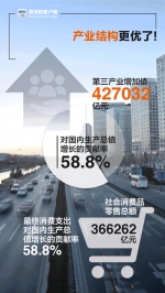 GDP总量首超80万亿！ 6个动图带你看2017中国经济亮在哪 - 人力资源和社会保障厅