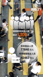 GDP总量首超80万亿！ 6个动图带你看2017中国经济亮在哪 - 人力资源和社会保障厅