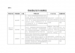 云南省人民政府办公厅关于印发云南省畜禽养殖废弃物资源化利用工作考核办法（试行）的通知 - 云南省农业厅