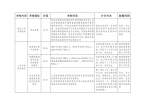 云南省人民政府办公厅关于印发云南省畜禽养殖废弃物资源化利用工作考核办法（试行）的通知 - 云南省农业厅