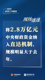 刚刚，总理报告现场传来这些重磅消息！ - 供销合作社